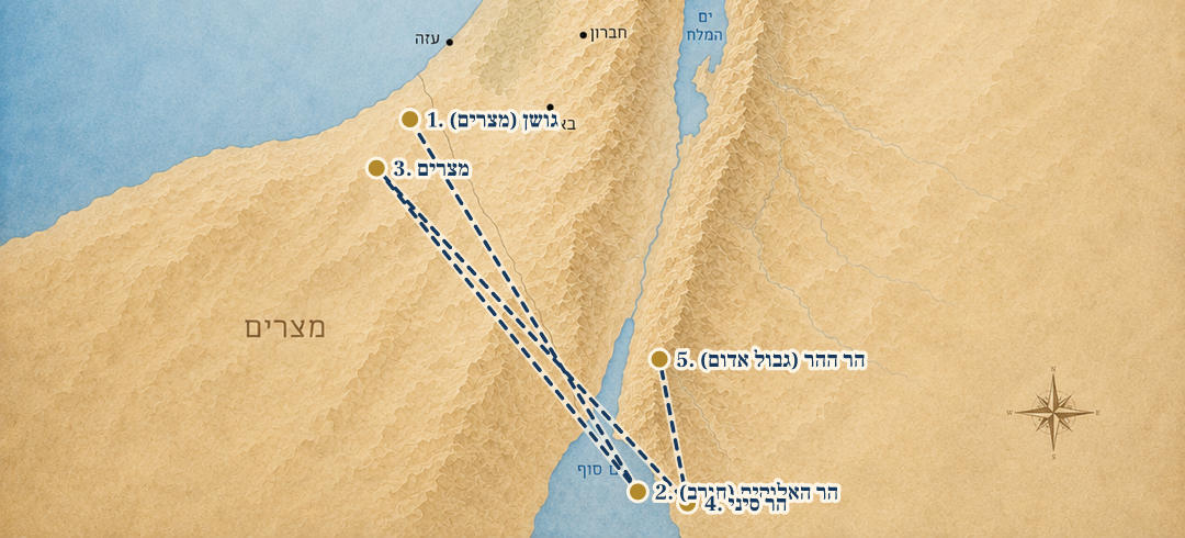 מפת המסע של אהרן